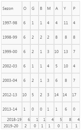 Terim ile 75. Avrupa sınavı